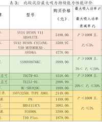 �������������û���ϰ���Э����35���ֳ�����������