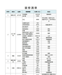 ��Խ3����ռ�������ᣬ����50��+��װ���嵥