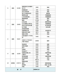 ��Խ3����ռ�������ᣬ����50��+��װ���嵥