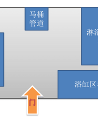 ѡ��Ͱ������֢���Ҷ������ϲ�����