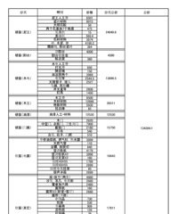 [װ��]���л�԰110ƽ���14.5��