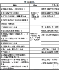 �����嵥���Լ�ˮ��ע������