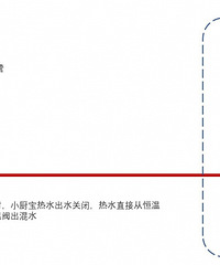 �������140ƽ��1ǧ��Ǯ�����Ҫ5ǧ+ѭ��ˮϵͳ���ܽ��������