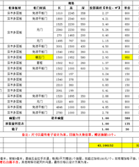 ����С��/97ƽ/�ִ�/���/25�� ID��xj198712