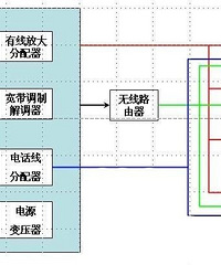 ���ֲ�����Щװ�޵ġ�רҵ���ʡ���һƪ�����