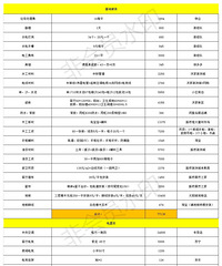 �ϴ���������嵥���ܹ�20�򲻵�