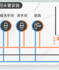 求帮忙解答:小平层有必要做回水吗?