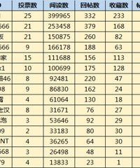 2020װ���ռ���ѡѡ��4�ŵ�����¥���������������ˣ��ȵ��ȵã�