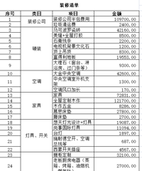 ��ҵ�գ�����������װ���嵥���ˣ�