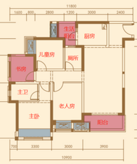 ��û�кõĹ滮�Ķ���ʽ���в�����Ե��������뷨