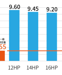 ���ֲ���ø��ã��������ں�����