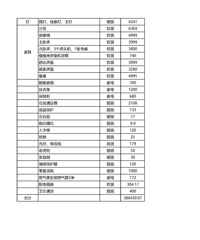 ��ס��ң��úͼ�Է/�ִ�/124ƽ/���/38.6��