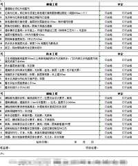 װ���ռǣ�װ�޹�˾��ô�ң���������������������˾�����ܿӣ�