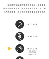 ��װ���󡱿��� ʩ������-��ˮ