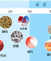 ������û�б�Ҫװ��ˮ�������þ�ˮ��Ӧ�������ѡ��