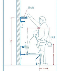 �����������İ�װ�ߴ翴����Ϳ�����