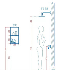 �����������İ�װ�ߴ翴����Ϳ�����