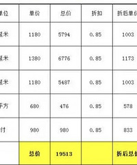 ���ռǸ��¡����񱨼۵����¹񱨼۵�����ԶԶ����Ԥ��