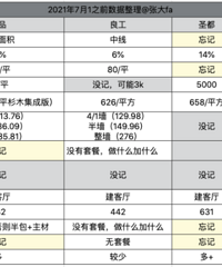 װ����ô��ӣ�С�ײ���ôѡ��