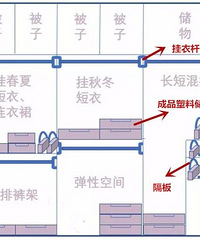 �¹��ڲ������ƣ�������ƣ���һ��ܶ��200���·�