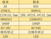 ͶӰ����ôѡ�����ס������������С������ͶӰ�ǶԱȲ���