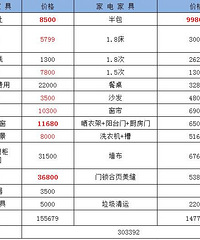 ��װ����᡿��԰�׸�/�ִ�/���/129ƽ/30��+