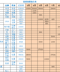 ��װ����᡿���̻���/�ִ�/���/139ƽ/48��+