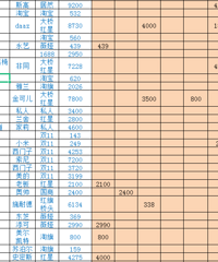 ��װ����᡿���̻���/�ִ�/���/139ƽ/48��+