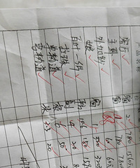 ���ռǸ��¡�����ʵ���ԣ���Ҷ����װ�ıȽ϶࣬�����ؼ�300+