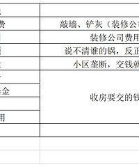 ���ռǸ��¡�143ƽװ�޲����嵥�ͷ��÷������ܻ���43��+