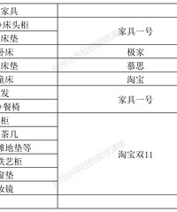 ���ռǸ��¡�143ƽװ�޲����嵥�ͷ��÷������ܻ���43��+