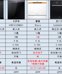 [ϴ���]��������Ա�����컨��׹����ס��ѡ�˲�ѡ�͹���