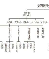��14:30ֱ����������ѧװ�����Ͽ��ÿ�����
