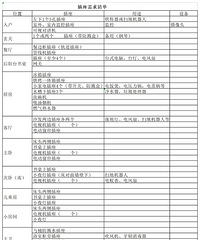 ���������嵥����