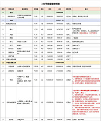 90��Ů������װ��Ԥ�㣬����嵥С���պ�