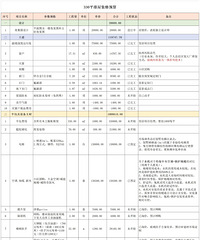 �ҵ�С����װ���ռǵ���ƪ��������װ��Ԥ�㣩