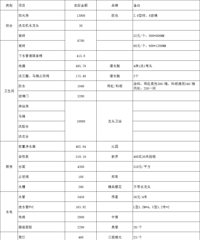 ���ռǸ��¡�ĿǰӲװ����ɣ�����15W���ң����嵥��