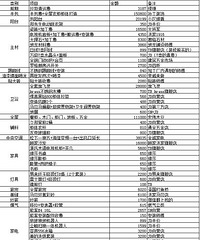 [װ��]�����ڸ�/168ƽ/�ִ������/����47��+