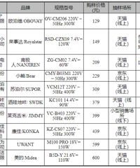 [����]10������ǲ��ԣ�����־Ը��ʵ������...