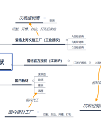 ��Ѫ����-����16��ȫ�ݶ�����ʵ�ܽ�