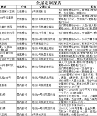 ����16��ȫ�ݶ��ƴ����ף�˵˵�ҵ���ʵ����