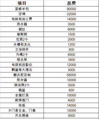 ���԰/110ƽ/�ִ�/���/38W  ID:qingzho