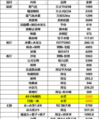 ���ǻ�ҡ�װ��С��+��ŷ��120ƽװ���ռ�