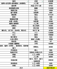 ���ǻ�ҡ�װ��С��+��ŷ��120ƽװ���ռ�