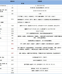 [װ���ռ�]7��㶨100ƽ�������ҵ��嵥�����
