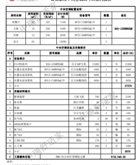 [װ��]�յ�һ���Ĵ������������