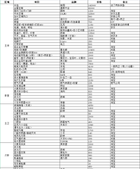 ��Z/139ƽ/�ִ���Լ/���/����51W+ ID������˹��