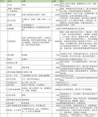 [�깤]�쳽����/139ƽ/�ִ�����/���/����47W+