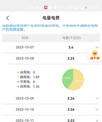 һ��Ҫ���д����ز�����ÿ���ܽ�ʡ2�ȵ�