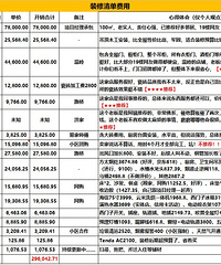 [װ��]�����ۡ+120ƽ+����+����29W+